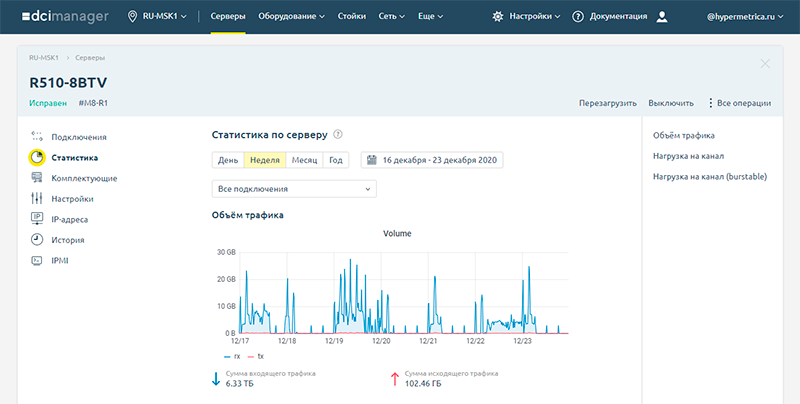 DCImanager панель управления